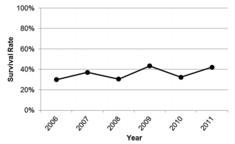 Antall ECMO-caser USA_002