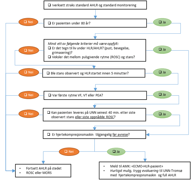 ECMO-HLR-algoritme