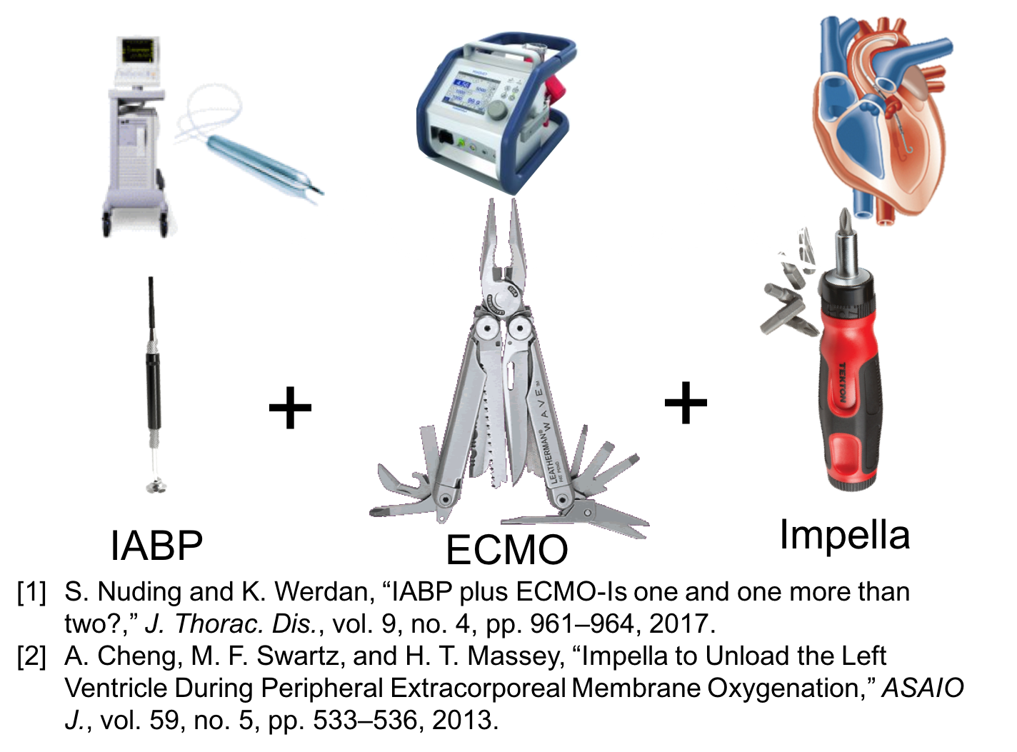 ECMO impella IABO.png