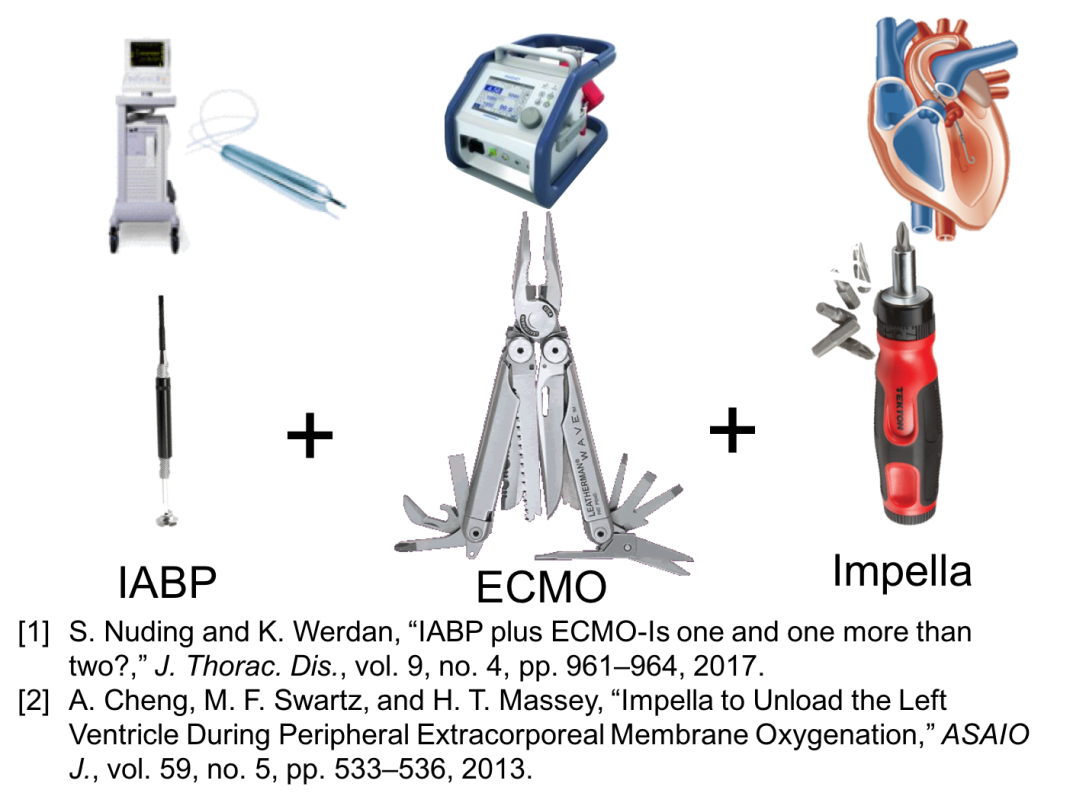 ECMO impella IABO.png