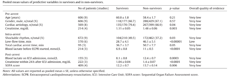 prediktorer ihca ECMO-HLR